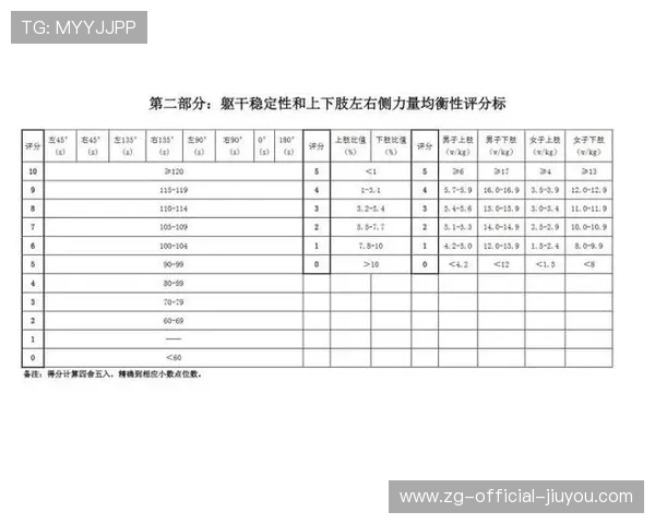 国家队选拔制度:成绩、潜力与综合评分标准 国家队选拔制度:成绩、潜力与综合评分标准